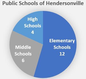 Public Schools Pie Chart
